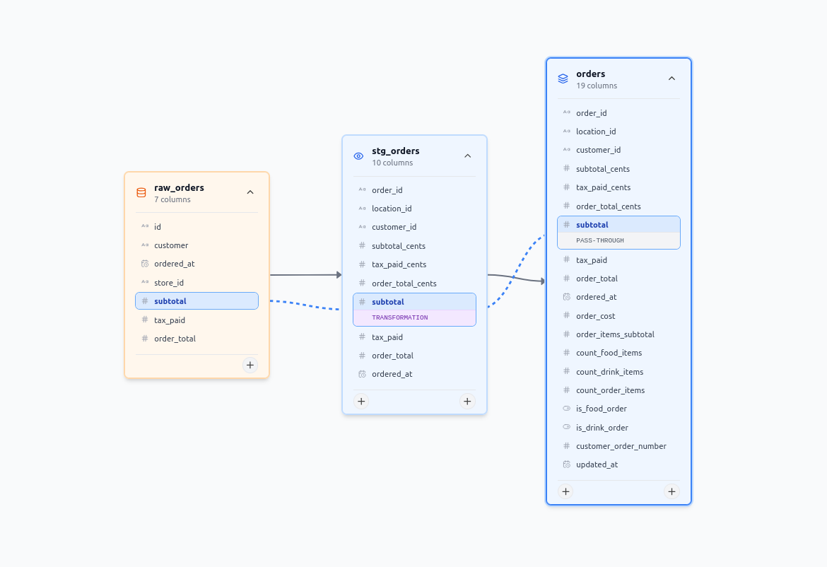 Transformation Type, 1 Column