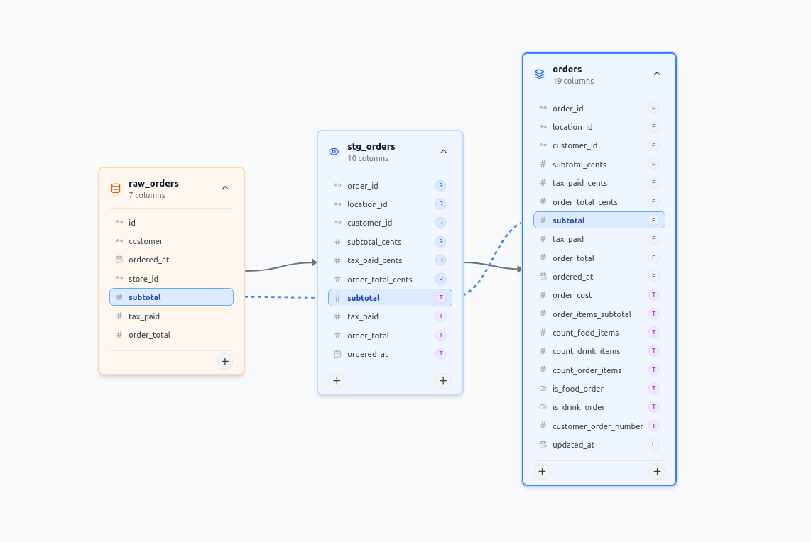Transformation Type, 2 Columns